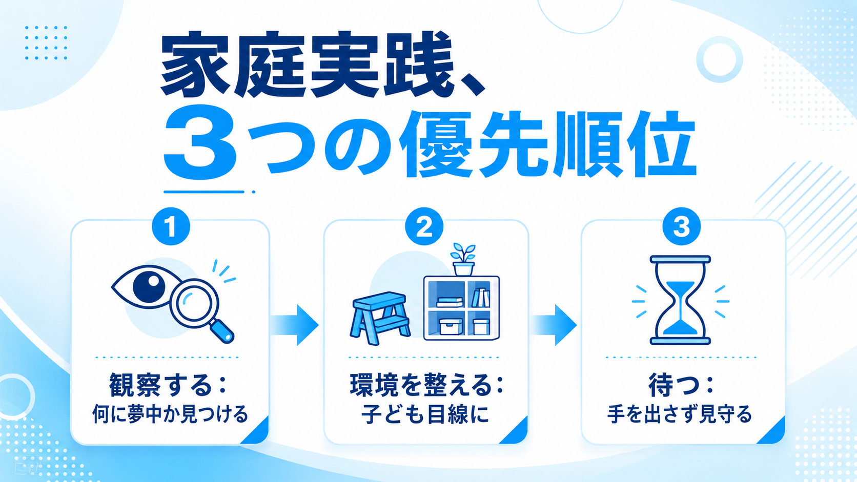 家庭実践3つの優先順位の図解
