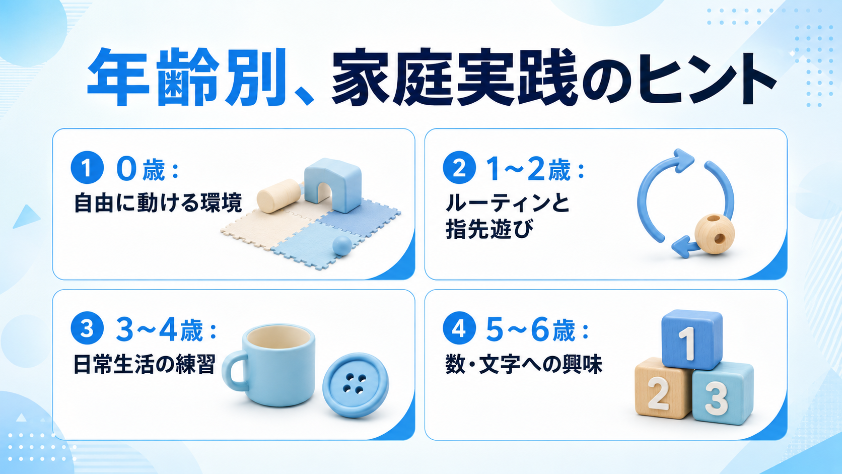 年齢別、家庭実践のヒントの図解