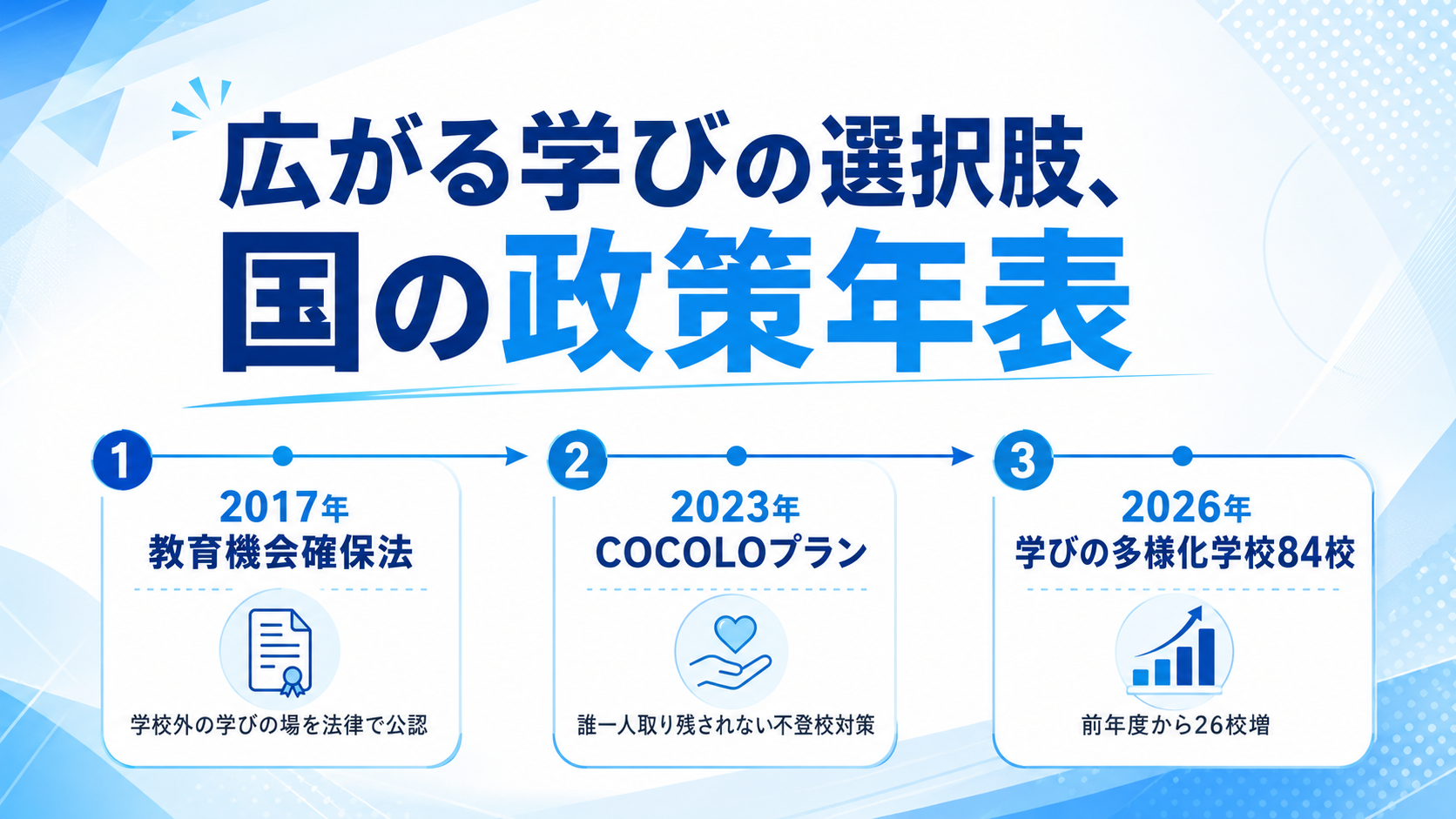 国の政策の変遷を示す図解