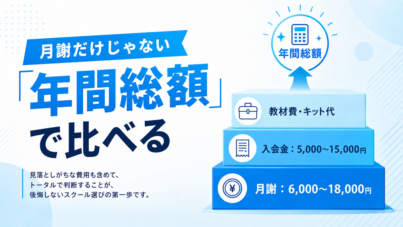 月謝だけで決めない ― 費用の全体像と相場のイメージイラスト