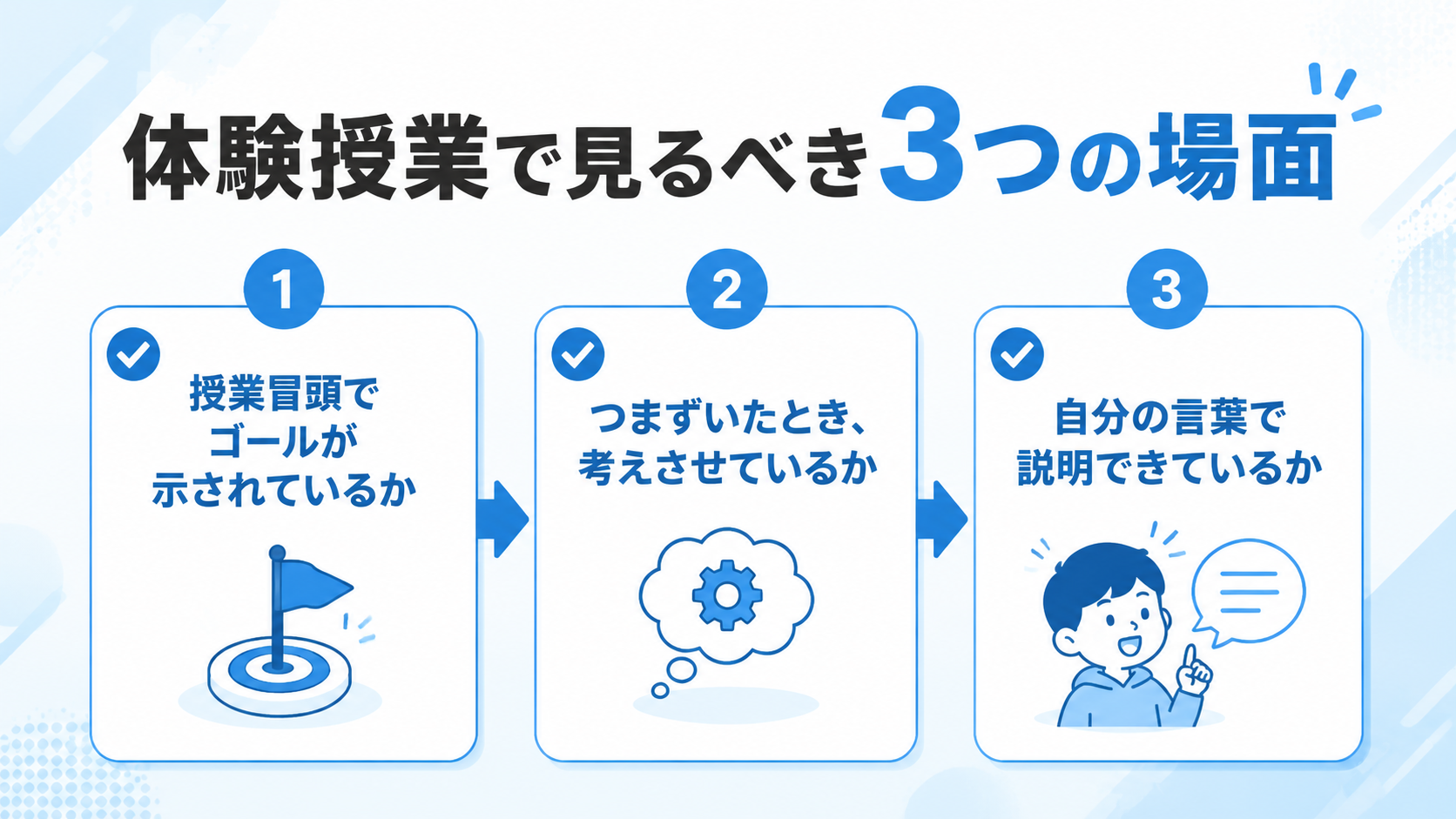 まとめ ― 体験授業でチェックしたい3つの場面のイメージイラスト
