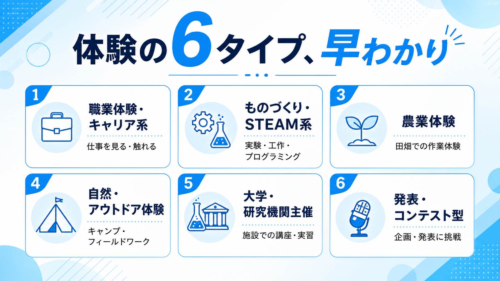 体験の6タイプ早わかりの図解
