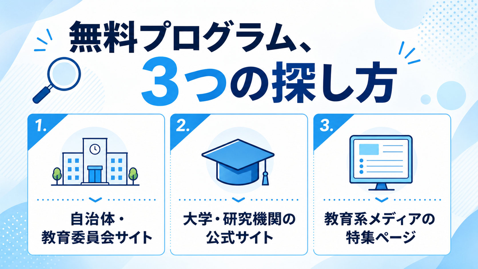 無料プログラム、3つの探し方の図解