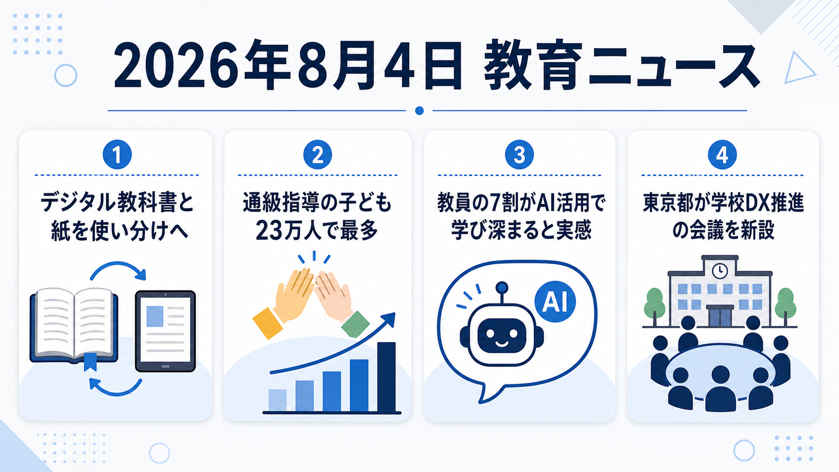 2026年8月4日の教育ニュース4選の図解：デジタル教科書と紙を使い分けへ・通級指導の子ども23万人で最多・教員の7割がAI活用で学び深まると実感・東京都が学校DX推進の会議を新設