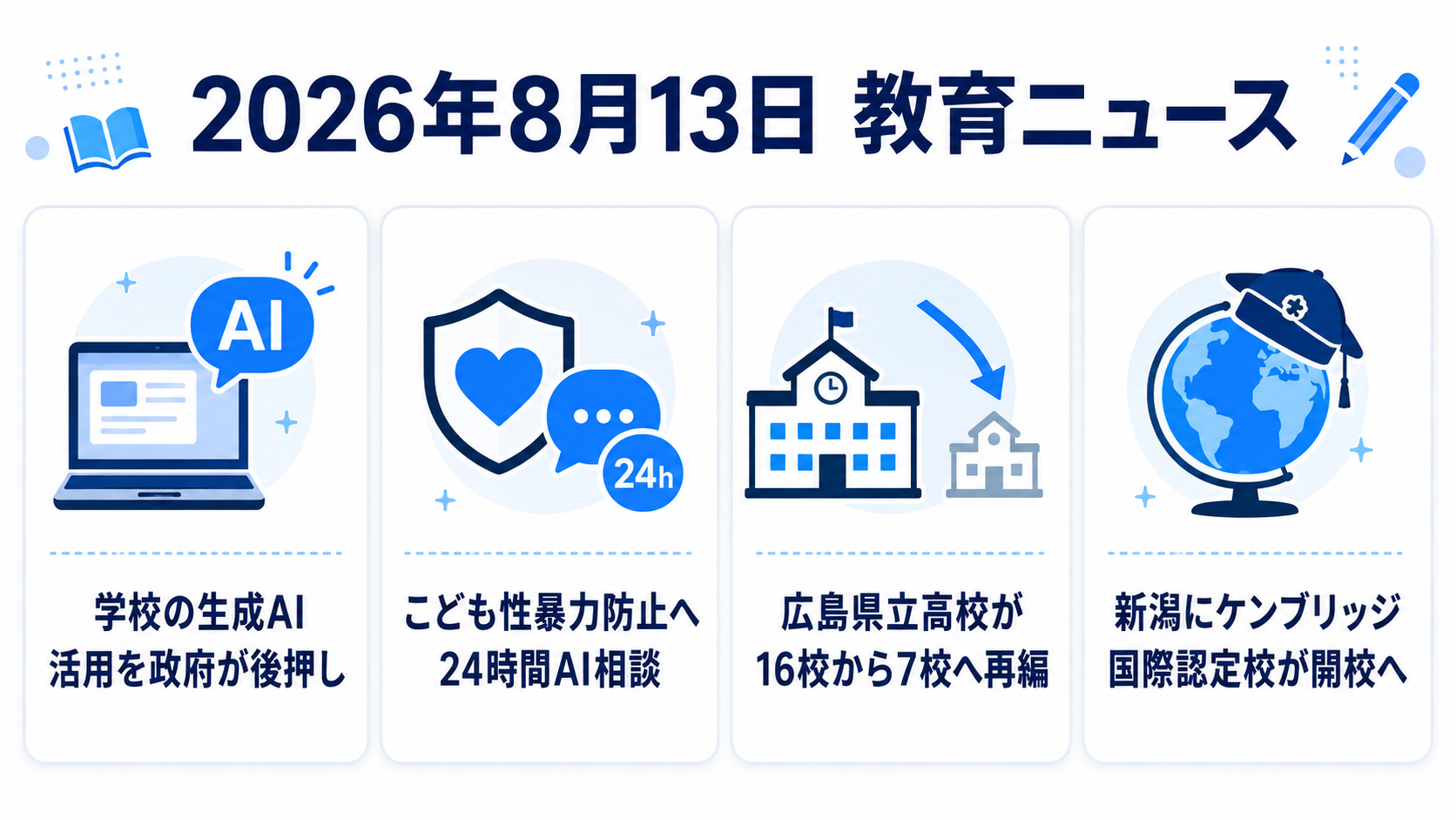 2026年8月13日の教育ニュース4選の図解：学校の生成AI活用を政府が後押し・こども性暴力防止へ24時間AI相談・広島県立高校が16校から7校へ再編・新潟にケンブリッジ国際認定校が開校へ