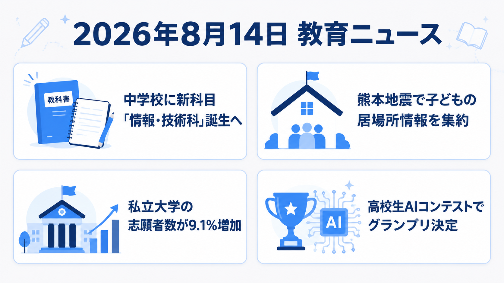 2026年8月14日の教育ニュース4選の図解：中学校に新科目「情報・技術科」誕生へ・熊本地震で子どもの居場所情報を集約・私立大学の志願者数が9.1%増加・高校生AIコンテストでグランプリ決定
