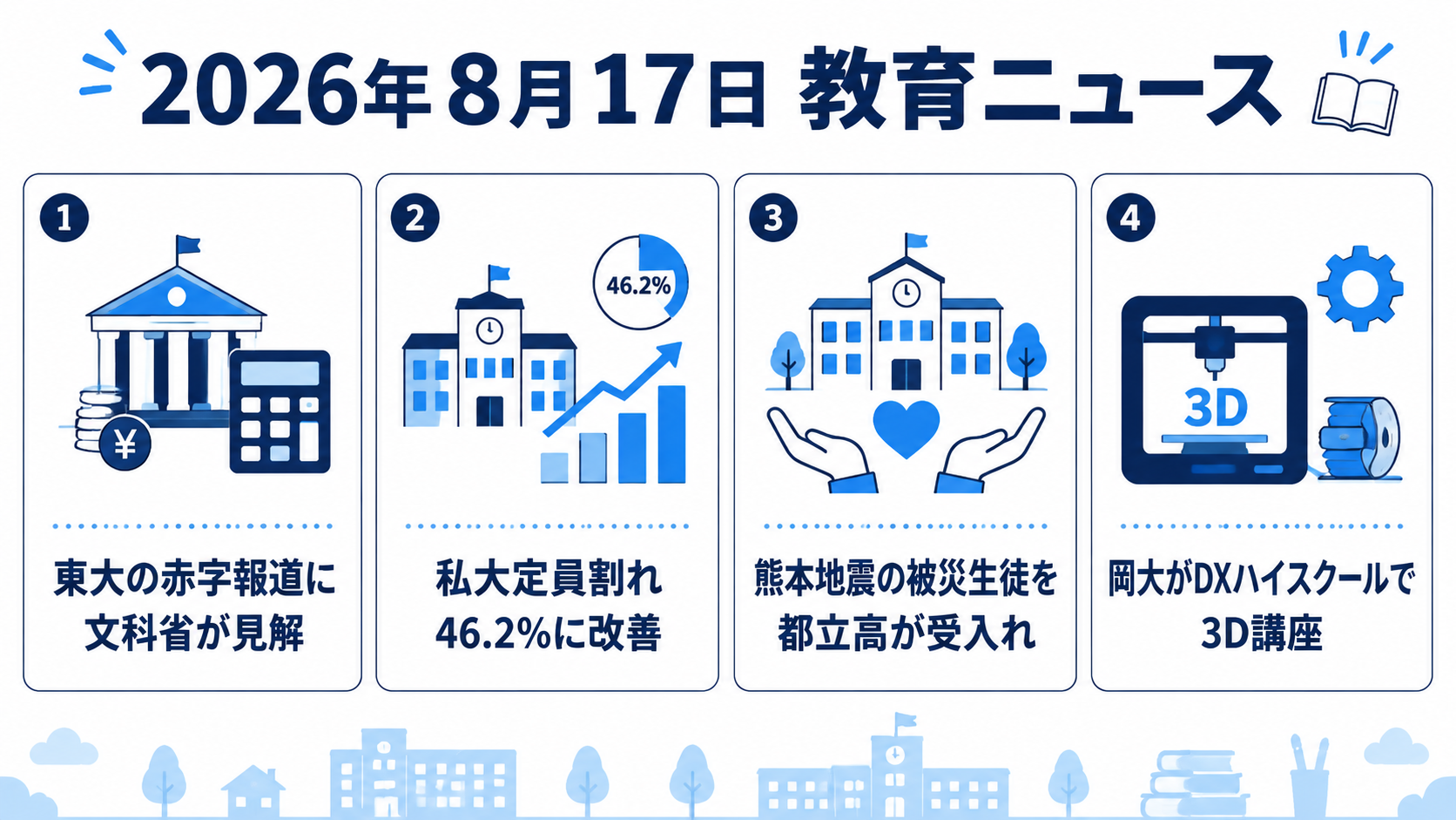 2026年8月17日の教育ニュース4選の図解：東大の赤字報道に文科省が見解・私大定員割れ46.2%に改善・熊本地震の被災生徒を都立高が受入れ・岡大がDXハイスクールで3D講座