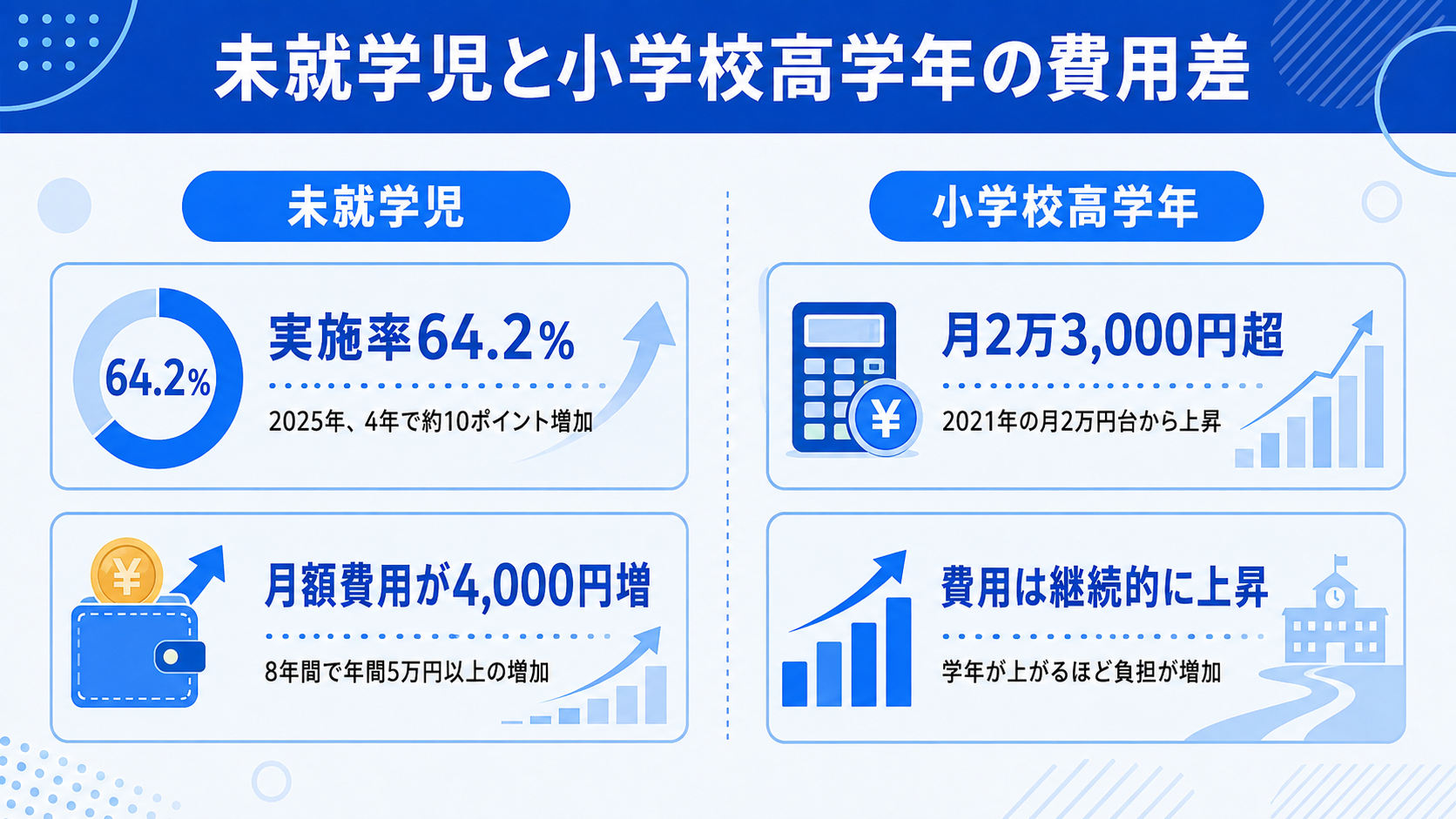 子どもの習い事、実際いくらかかっている？最新データで見る費用相場のイメージイラスト