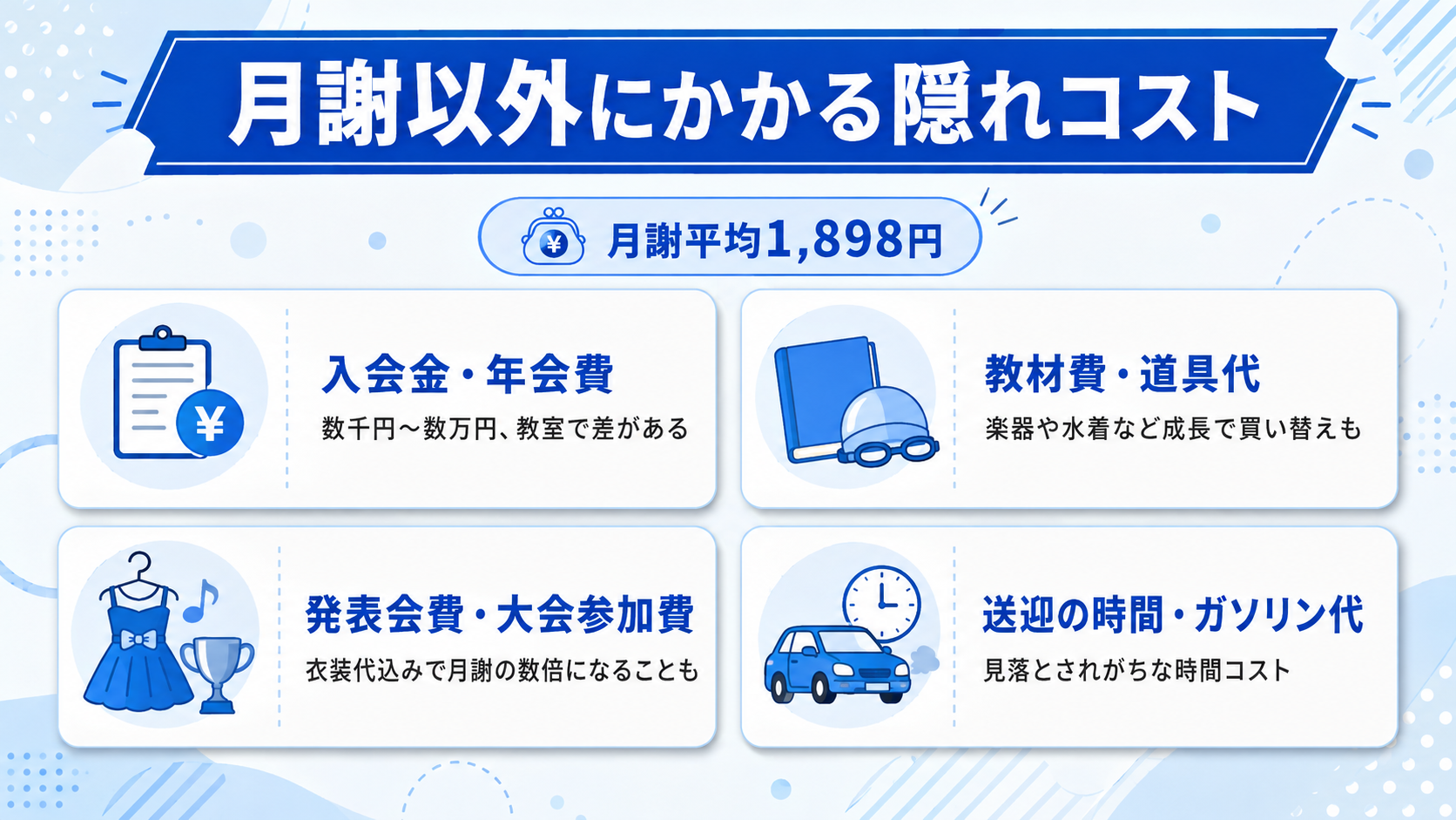 月謝以外に、習い事にはどんな「隠れコスト」がかかる？のイメージイラスト