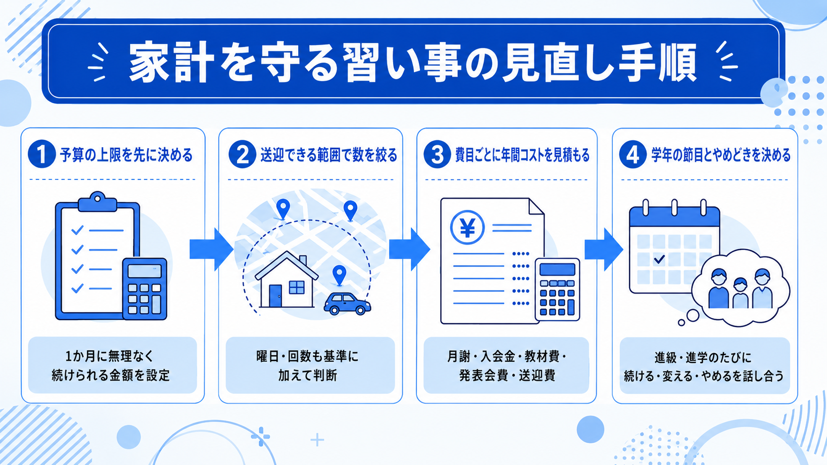 家計を圧迫しない習い事の選び方・続け方は？のイメージイラスト