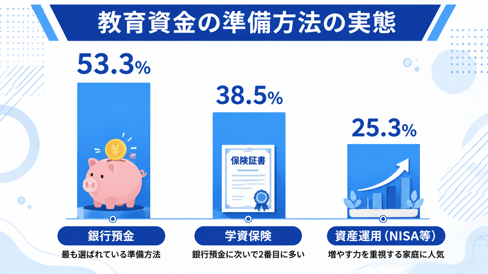 学資保険は本当に必要？入っている家庭はどれくらい？のイメージイラスト