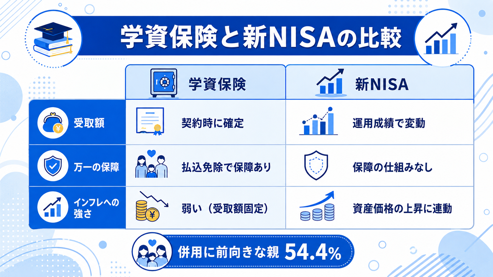 学資保険と新NISA、どちらを選ぶべき？併用する場合の考え方のイメージイラスト