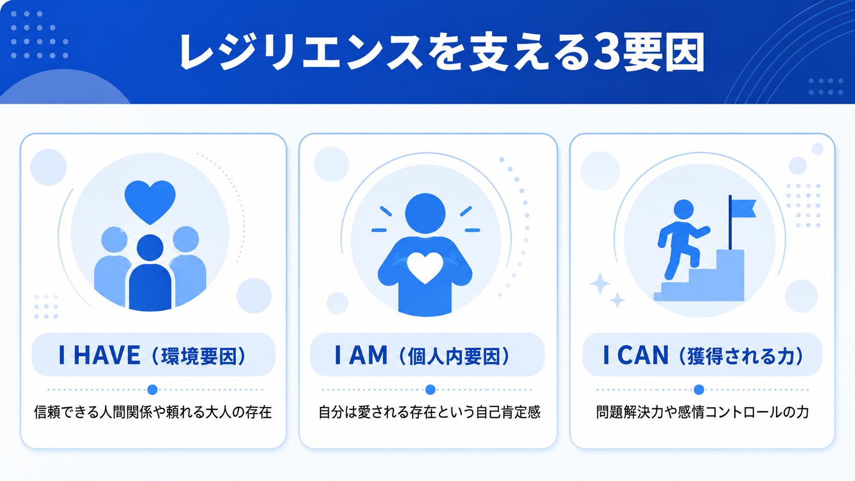 家庭でレジリエンスは伸ばせる？研究が示す3つの要因のイメージイラスト