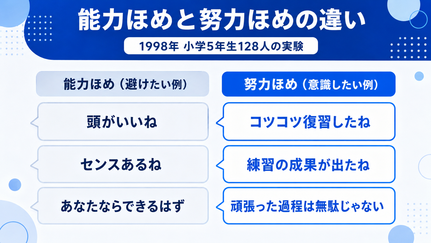 「ほめ方」で変わる？能力ほめと努力ほめの違いのイメージイラスト