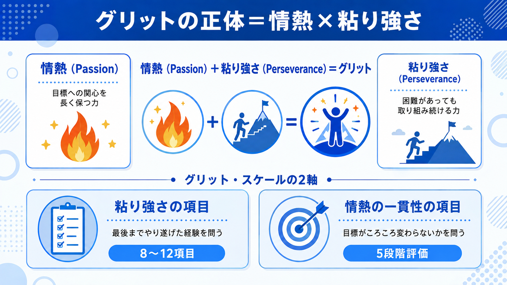 グリット（GRIT）とは？「やり抜く力」の意味をわかりやすく解説のイメージイラスト