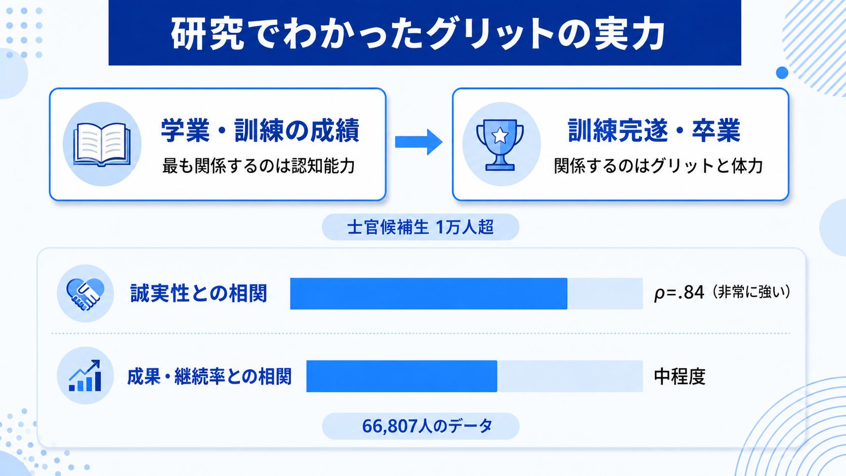 グリットは本当に子どもの将来を左右する？海外の研究データからわかることのイメージイラスト