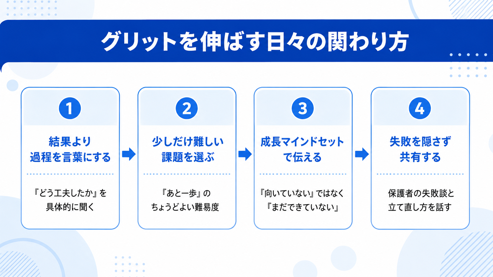 家庭でグリットを伸ばすには何をすればいい？今日からできる5つの関わり方のイメージイラスト