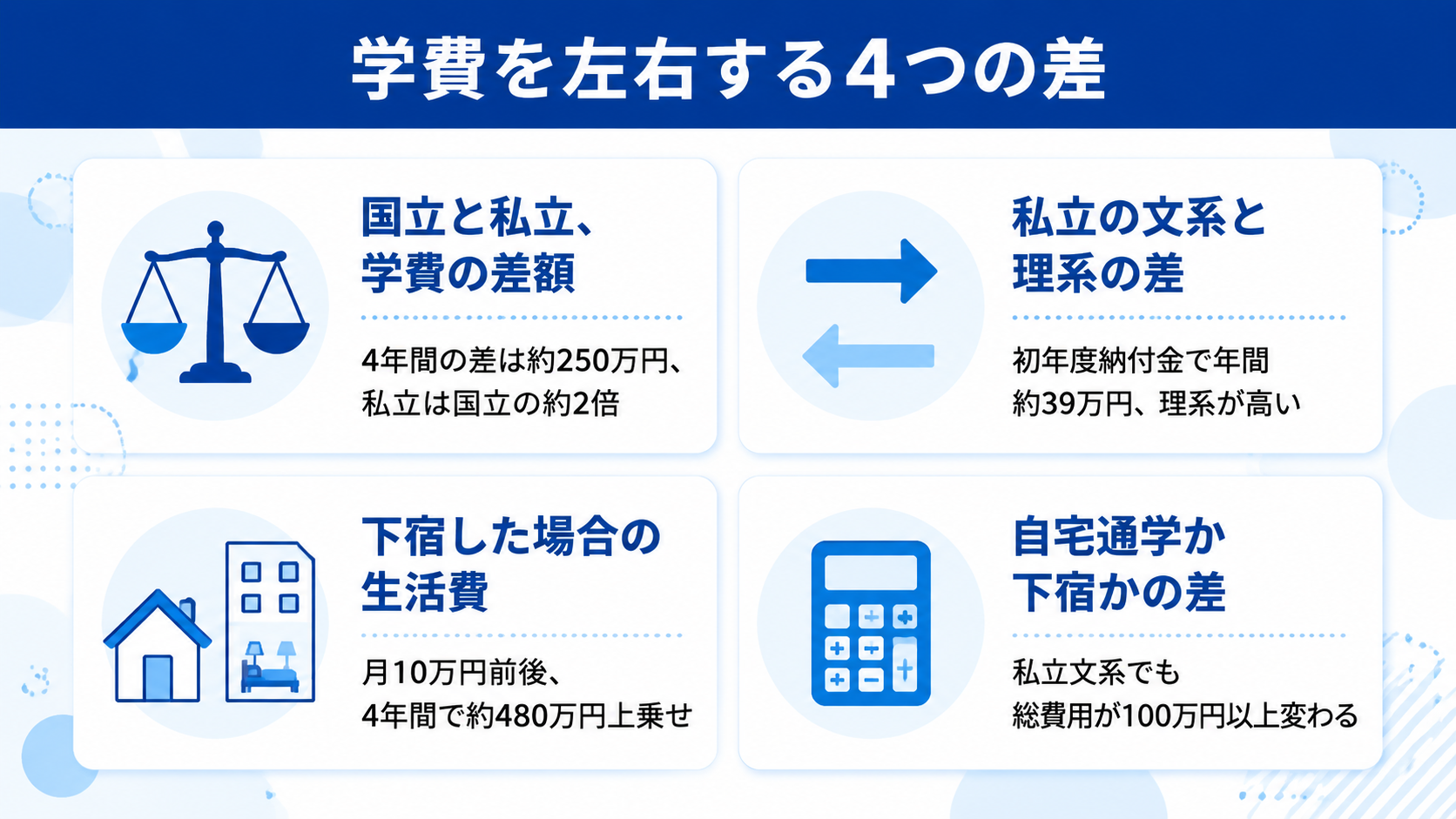 私立大学と国公立大学、学費はどれくらい違う？のイメージイラスト