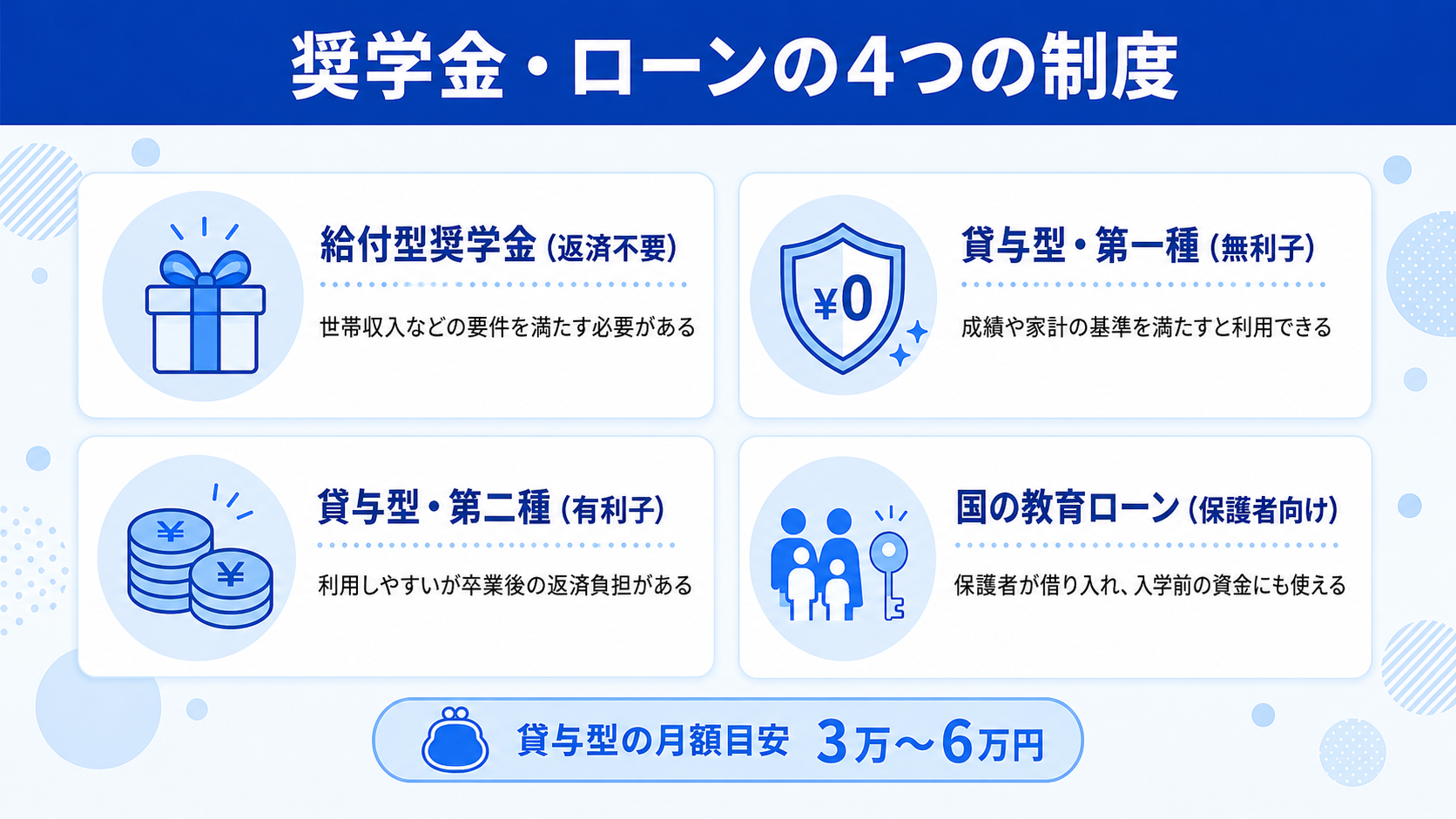 奨学金や教育ローンはどう活用する？のイメージイラスト