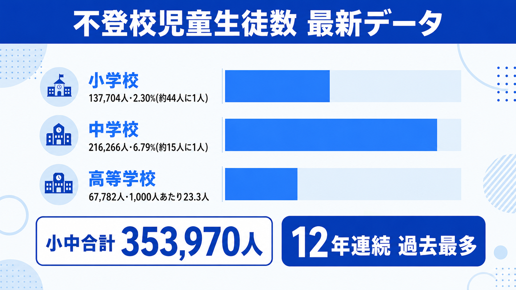 不登校とは？定義と最新データで見る「今」のイメージイラスト