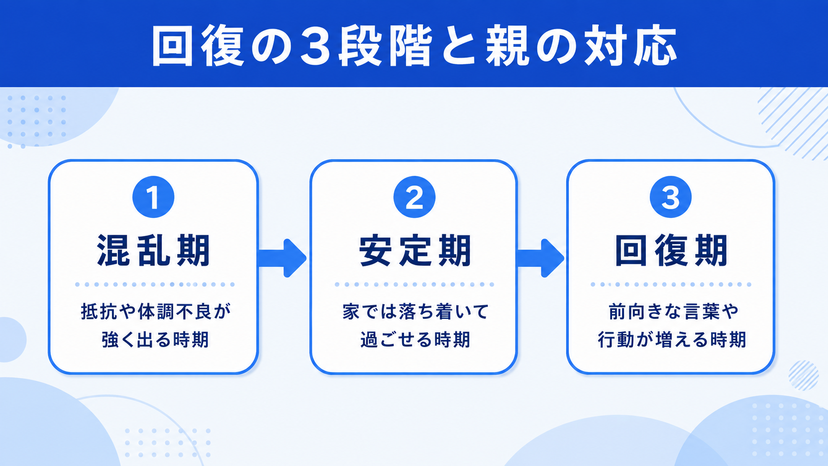 子どもが不登校になったら、親はまず何をすればいい？のイメージイラスト