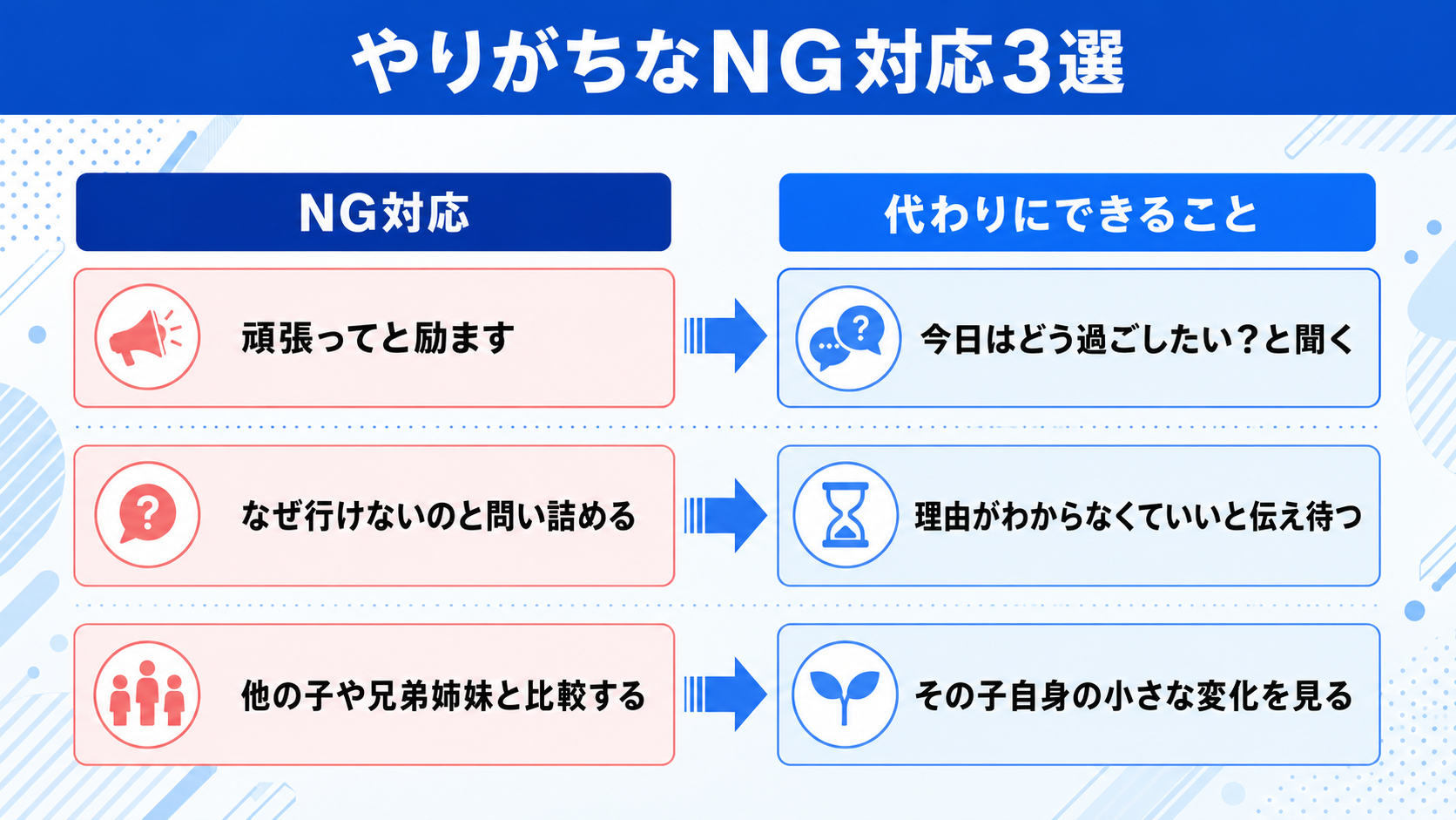 家庭でやってはいけないNG対応とは？のイメージイラスト