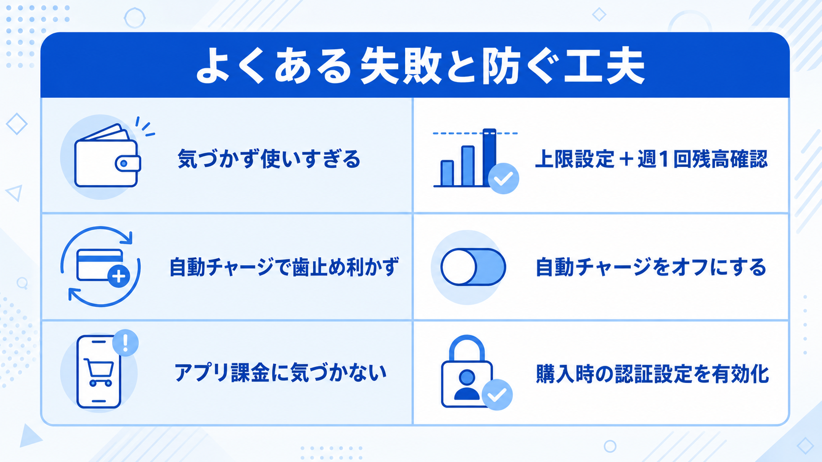 キャッシュレス移行でよくある失敗と、防ぐための工夫とは？のイメージイラスト