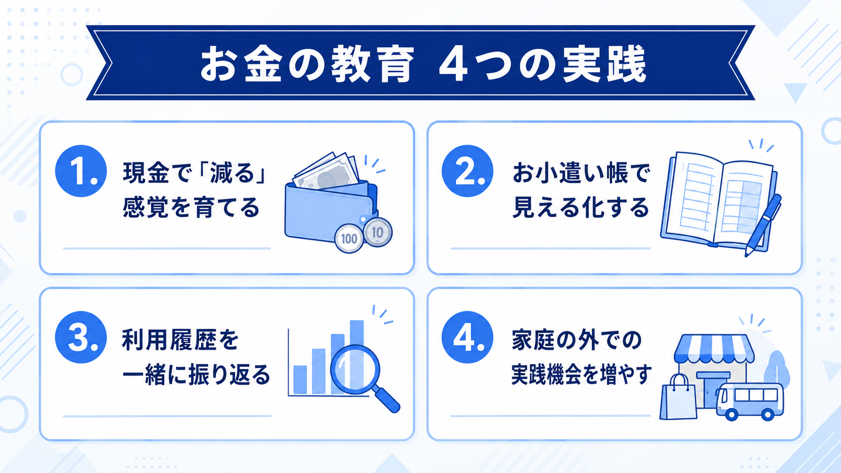 家庭で今日から始められる、お金の教育4つの実践のイメージイラスト