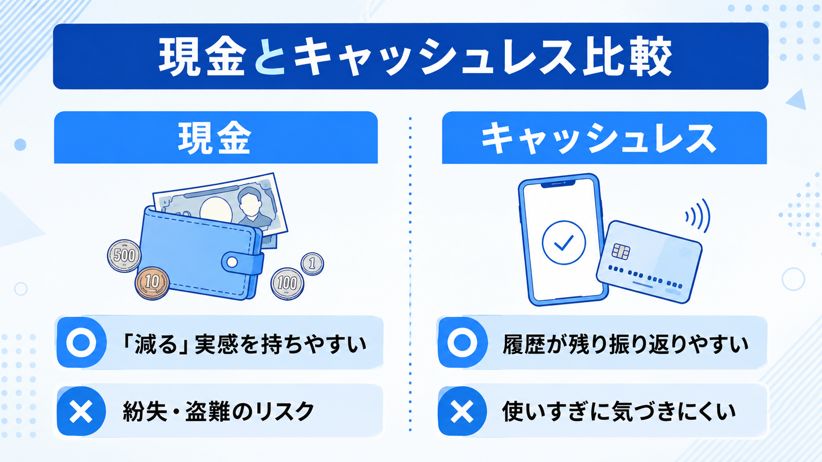 現金とキャッシュレス、どちらを先に教えるべき？のイメージイラスト
