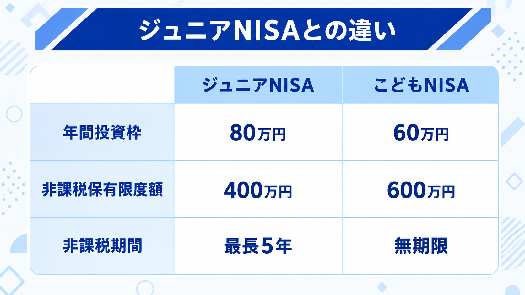 こどもNISAとジュニアNISAは何が違う？のイメージイラスト