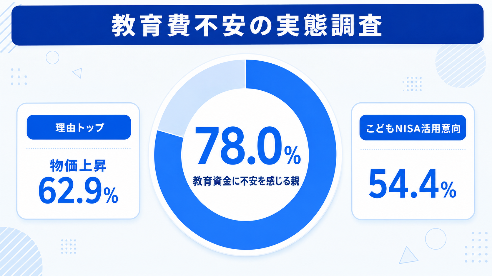 教育費への不安、家庭はどれくらい備えている？のイメージイラスト