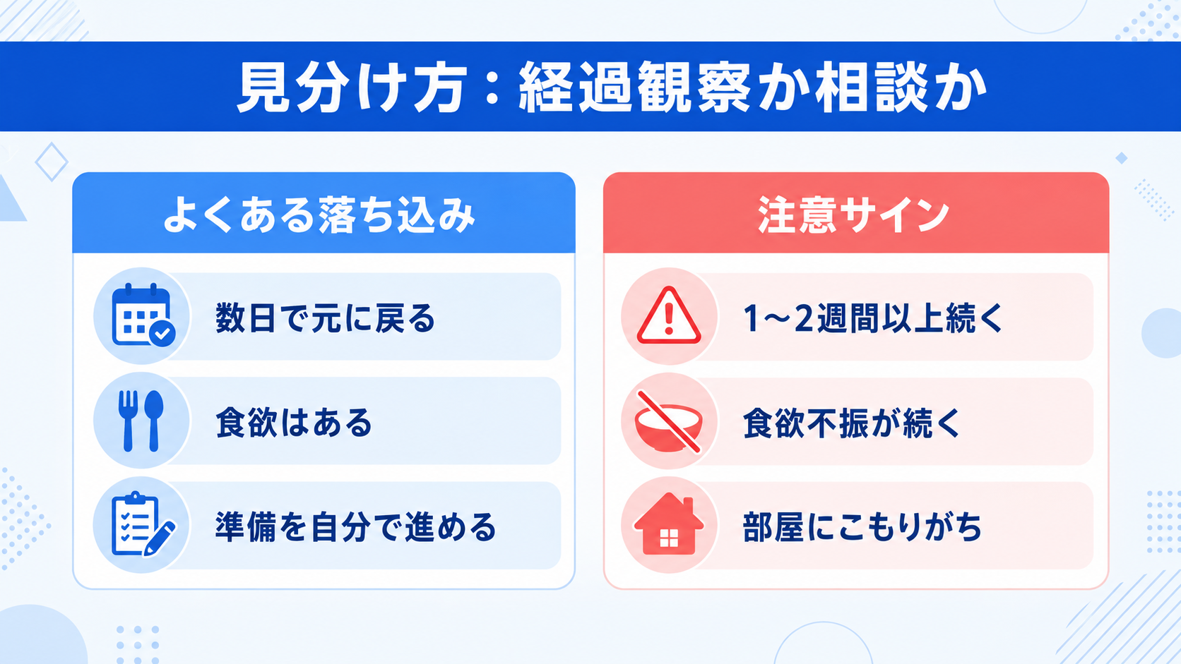 「よくある落ち込み」と「注意サイン」、何が違う？のイメージイラスト