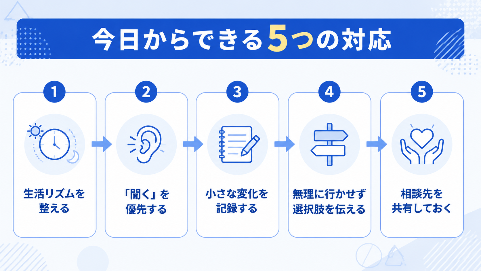 家庭でできる、今日からの対応5つのステップのイメージイラスト