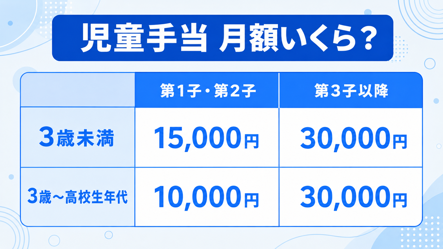 児童手当とは？2024年10月の制度改正でいくらもらえる？のイメージイラスト