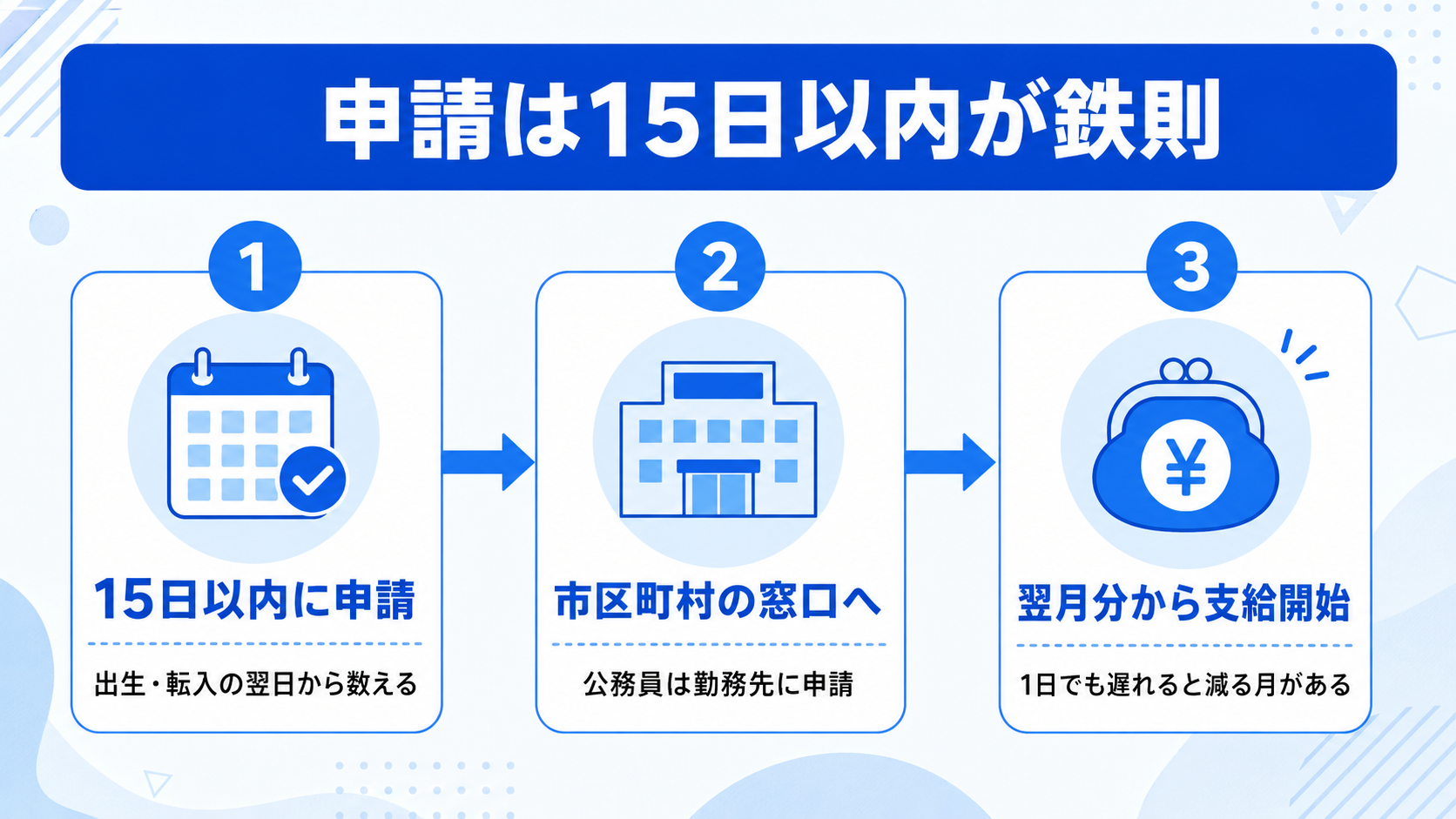 児童手当の申請方法は？出生・転入時に気をつけたいことのイメージイラスト