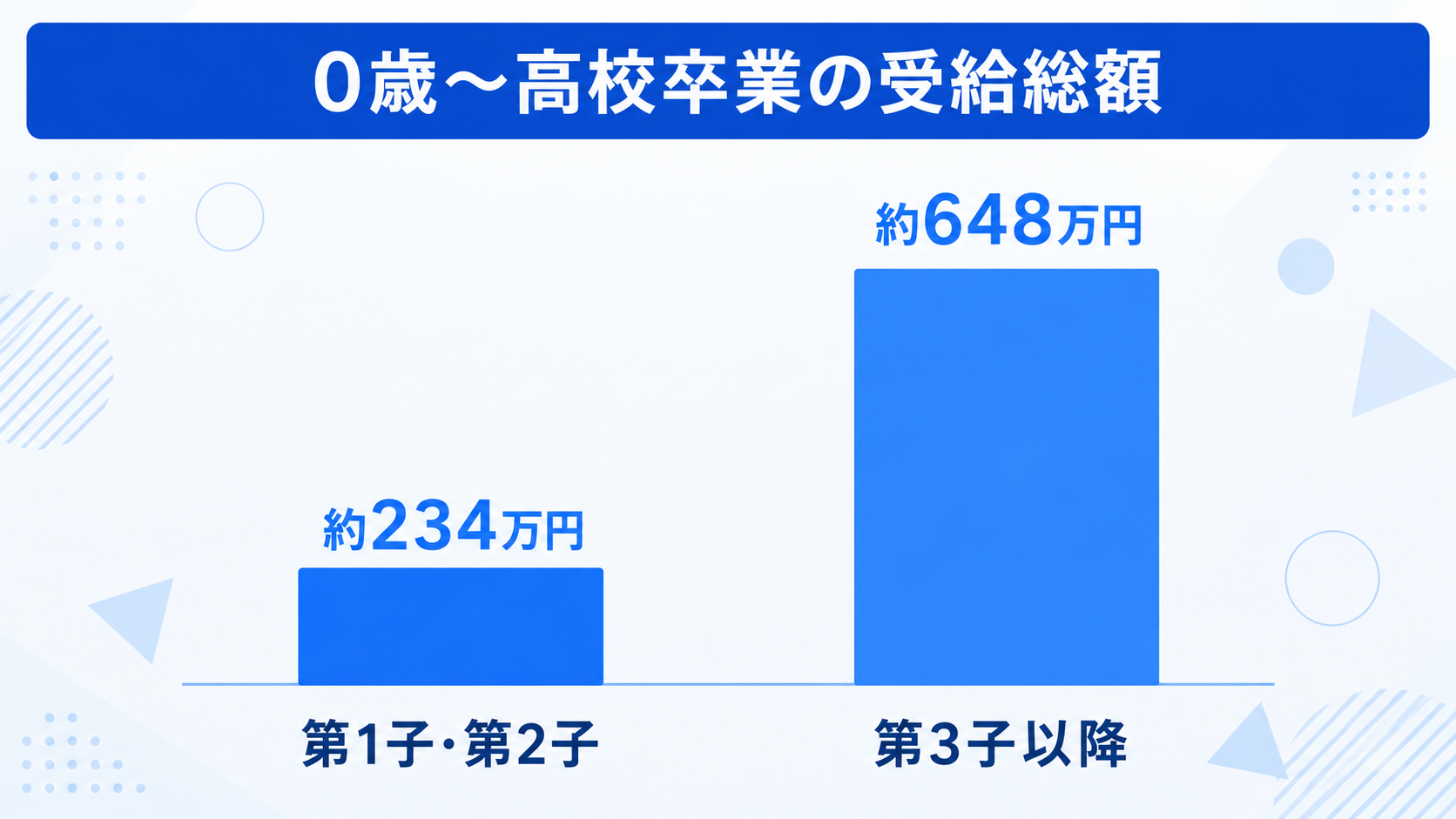 児童手当は総額いくら貯まる？年齢別シミュレーションのイメージイラスト