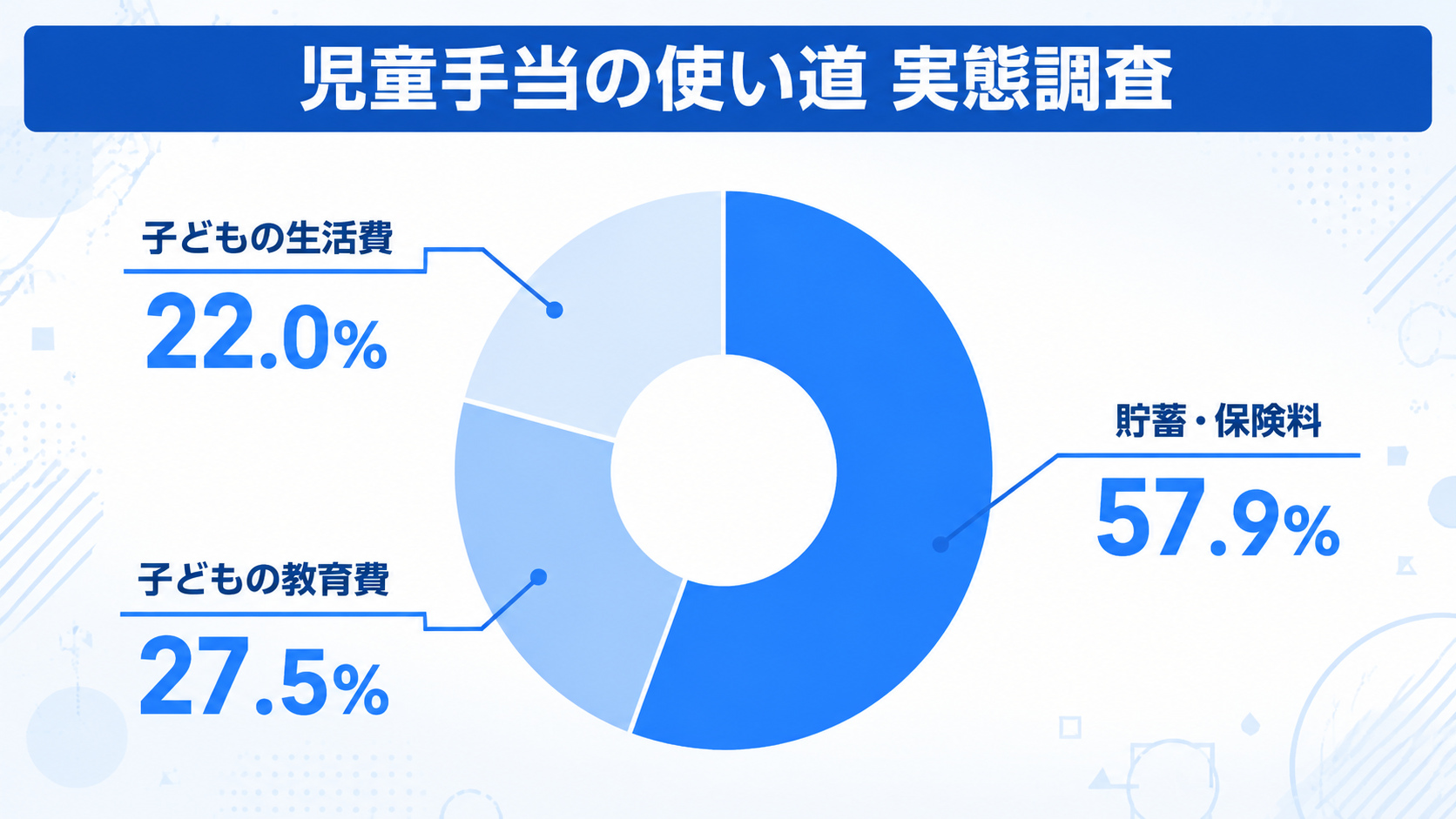 児童手当、実際は何に使われている？内閣府調査に見る実態のイメージイラスト
