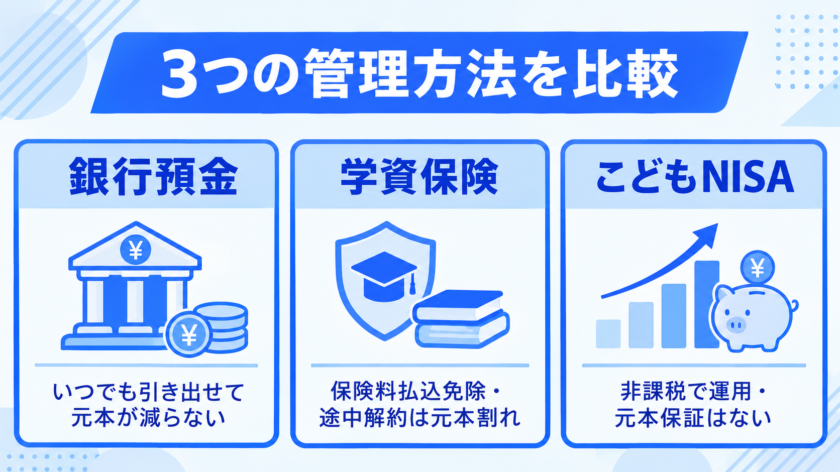 児童手当は貯金・学資保険・NISAのどれで管理すべき？のイメージイラスト