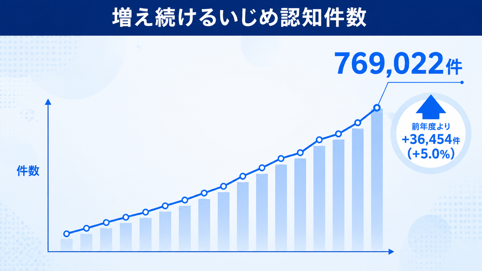 なぜ今、子どもの共感力が注目されているのか？のイメージイラスト