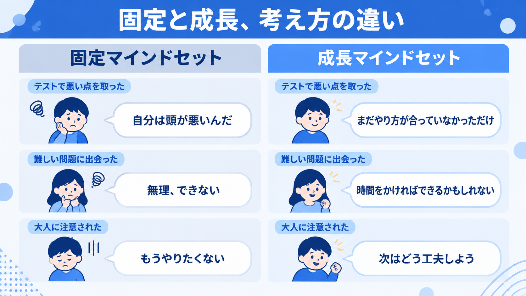 成長マインドセットとは？固定マインドセットとの違いは？のイメージイラスト