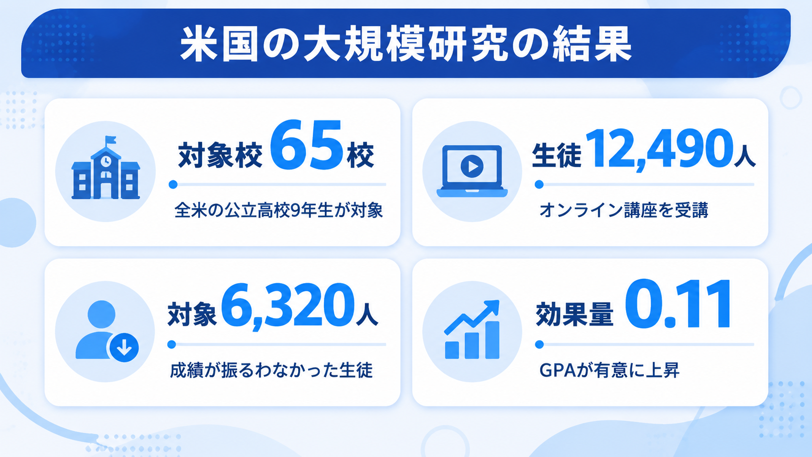 成長マインドセットは本当に子どもの成績や挑戦意欲を伸ばすのか？のイメージイラスト