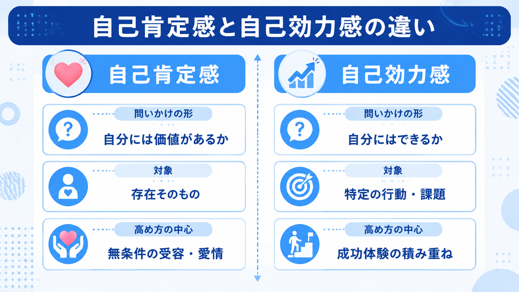 自己効力感とは？自己肯定感との違いは何ですか？のイメージイラスト