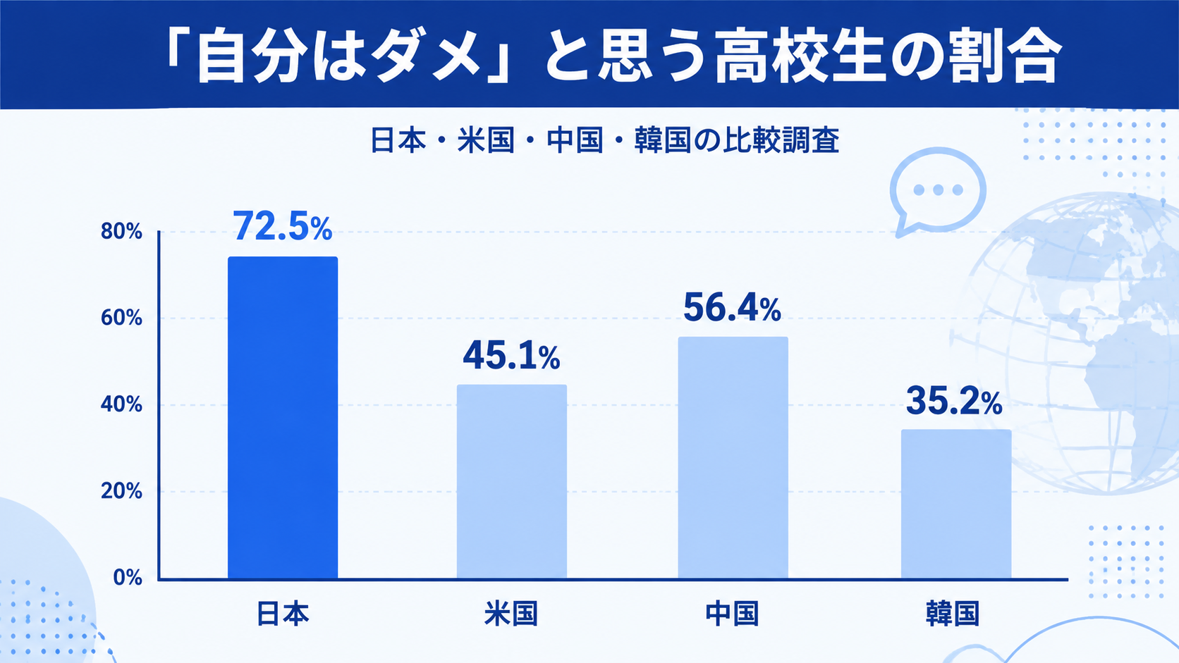 なぜ今、子どもの自己効力感が注目されているのですか？のイメージイラスト
