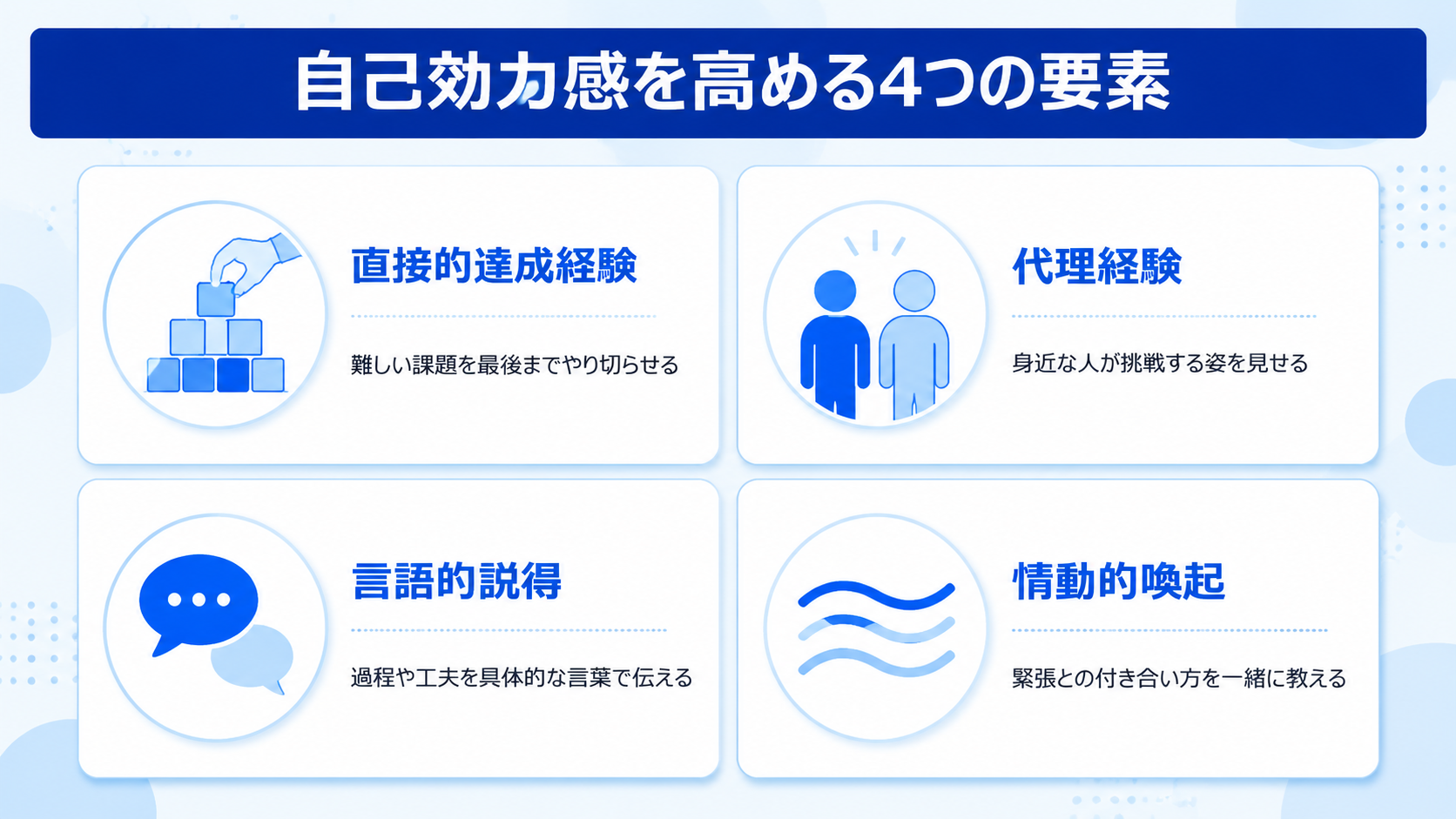 家庭で自己効力感を育てるにはどうすればいいですか？のイメージイラスト