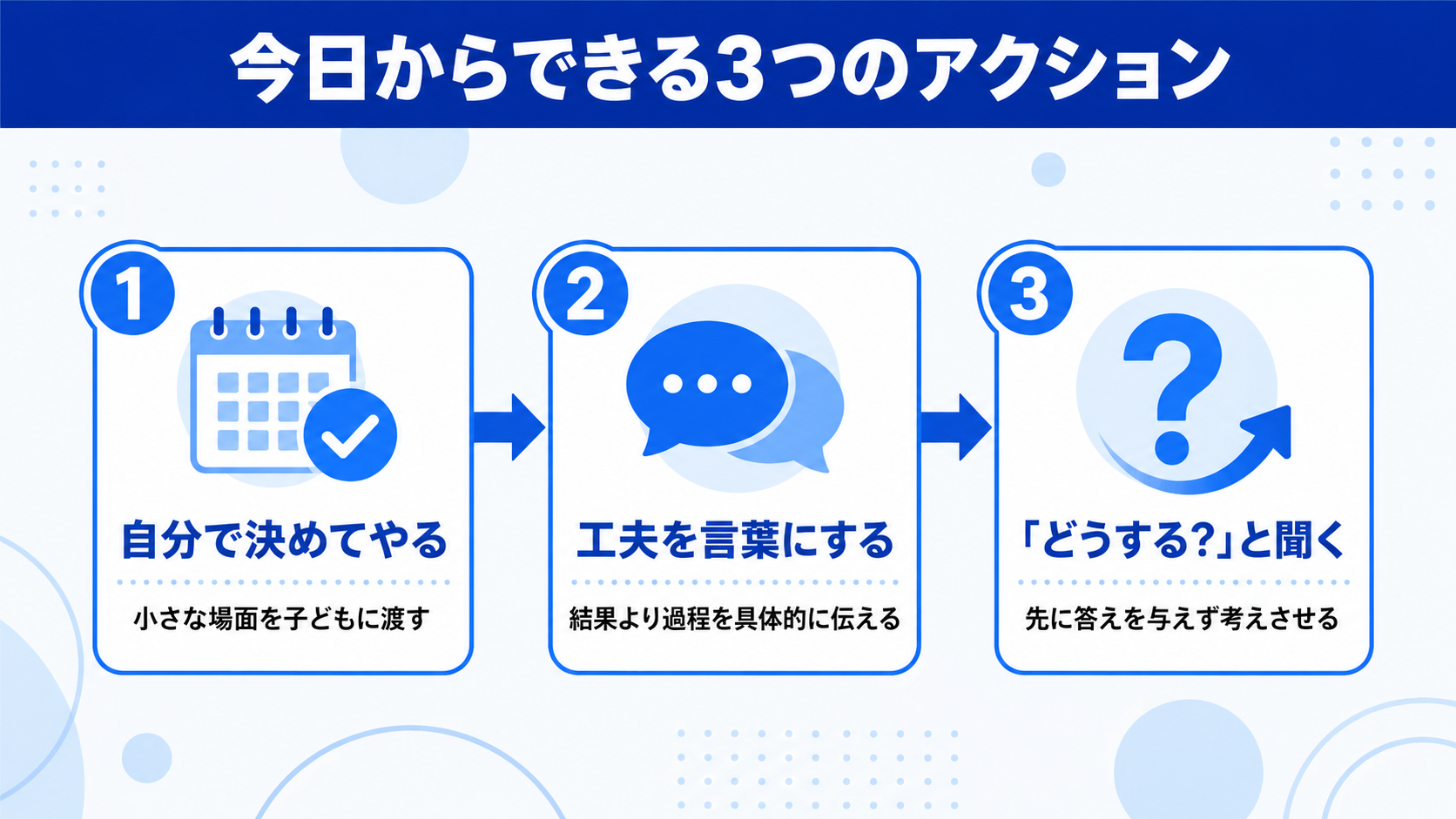 今日からできる3つのアクションは何ですか？のイメージイラスト